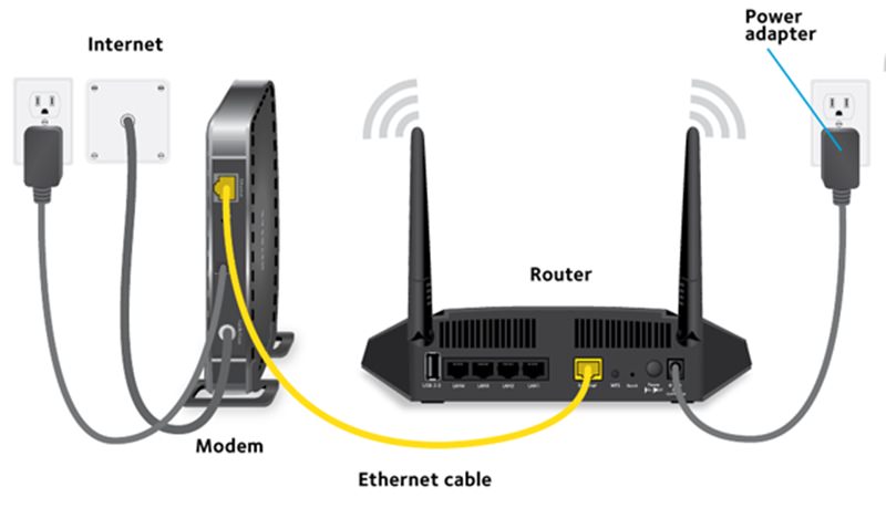 Configurando um roteador do zero